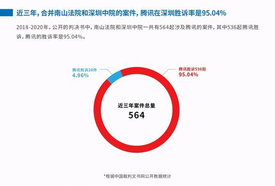 南山必胜客-腾讯胜率95.04%